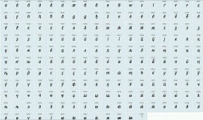 On multilingual fonts created by Russian company "Paratype" On multilingual fonts created by Russian company "Paratype"